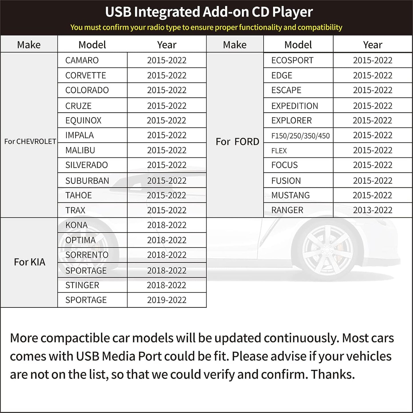 Cidava Vehicle CD Player, Cidava OE Integrated Vehicle CD Player via USB Radio Connection – (See Vehicle Fit Chart Image)