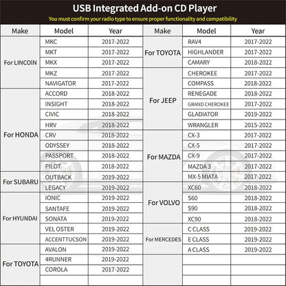 Cidava Vehicle CD Player, Cidava OE Integrated Vehicle CD Player via USB Radio Connection – (See Vehicle Fit Chart Image)